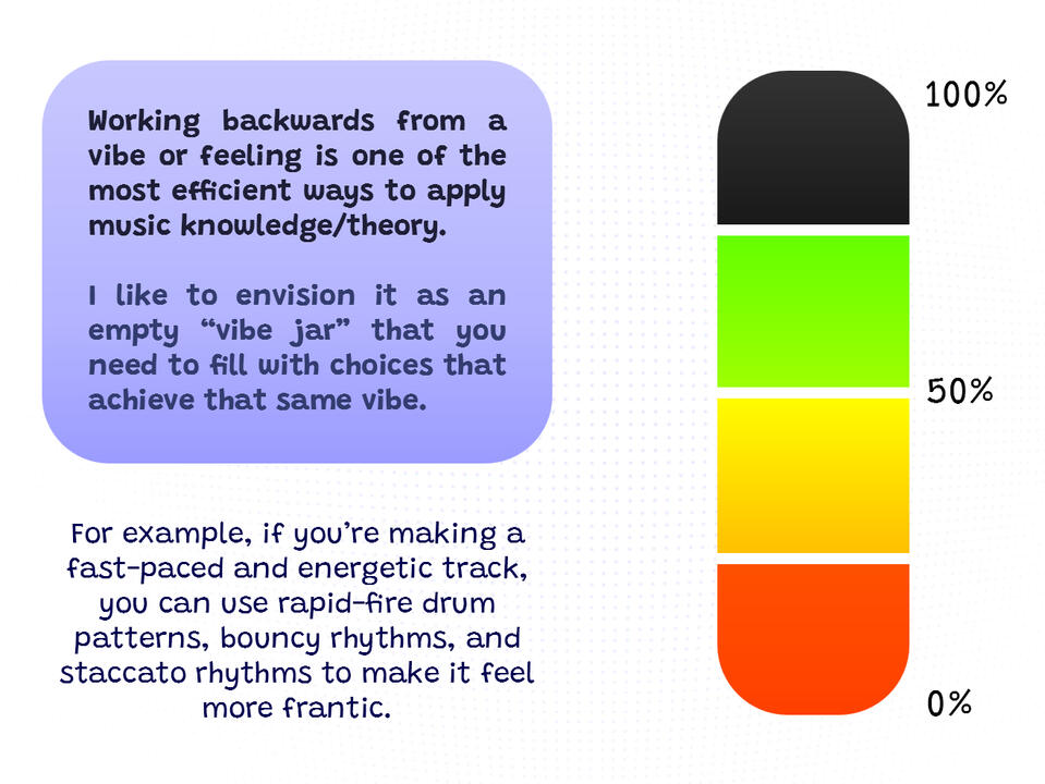 Vibe-O-Meter
