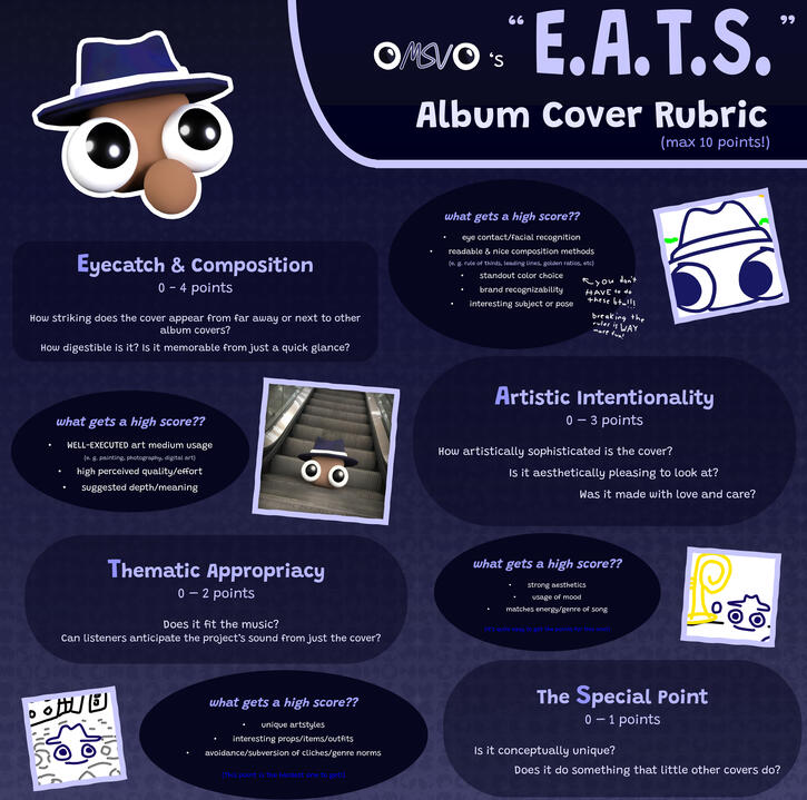 EATS Album Cover Rubric EATS Album Cover Rubric